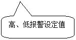 圓角矩形標注: 高、低報警設定值